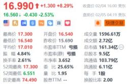 小鹏汽车金融政策与新能源汽车价格战：深度解析