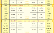 基于区块链技术的汇率预测与风险管理：对汇通财经日图PP分析的扩展