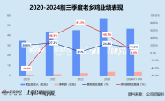 老乡鸡冲击港股：估值缩水，地域限制与加盟模式挑战并存