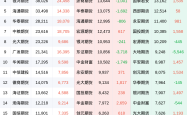 白糖期货市场分析：多空博弈加剧，主力合约净多头减少