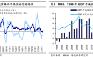 中国历次促消费政策回顾与2025年展望