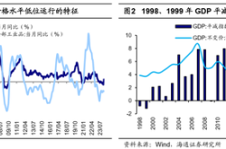 中国历次促消费政策回顾与2025年展望