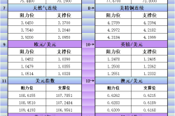 区块链技术赋能金融市场：基于汇通财经APP商品及货币支撑阻力位预测的深入分析