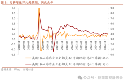 区块链视角下：美国1月非农就业数据解读与美联储政策走向