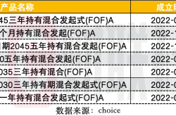 2022年成立的发起式FOF面临三年规模大考：多只基金面临清盘